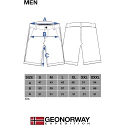 Geographical norway bermuda peanut men